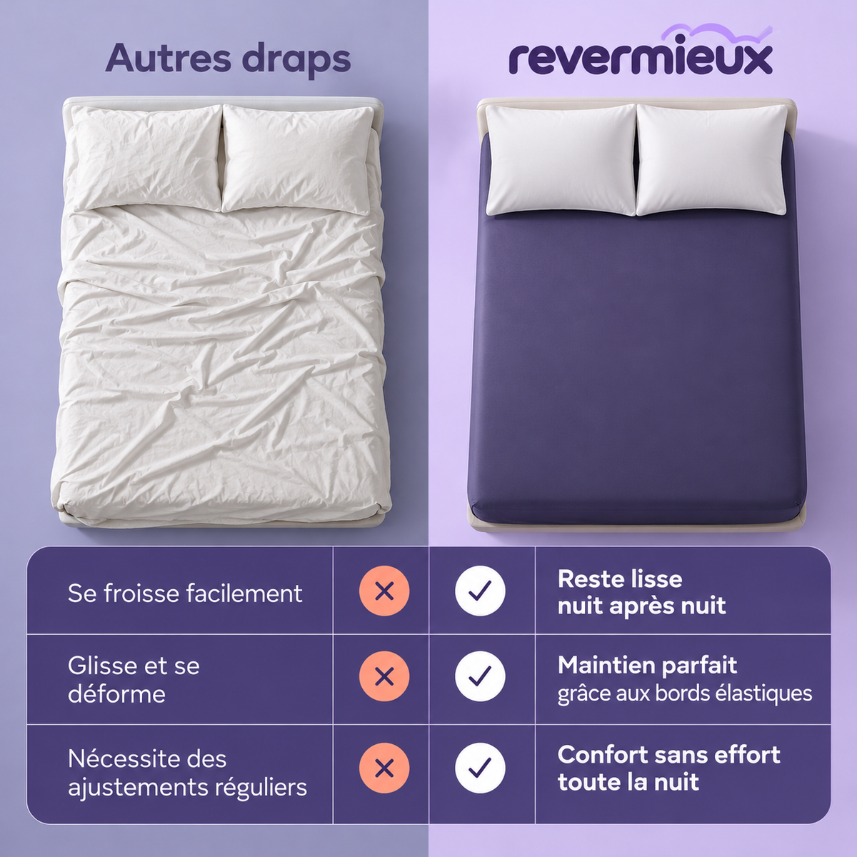 CloudFit™ – Drap-Housse