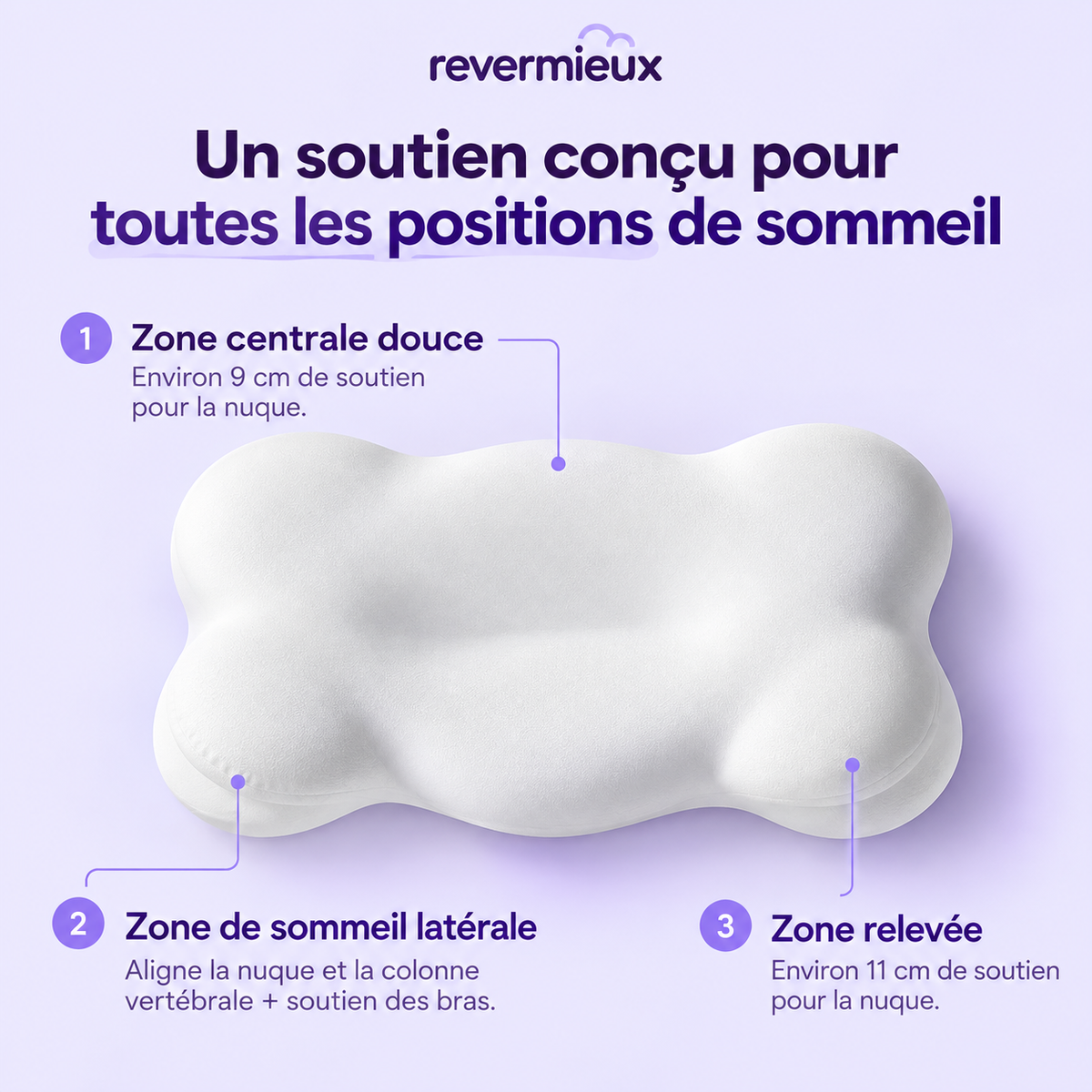 Les trois zones de soutien de l'Oreiller Nuage