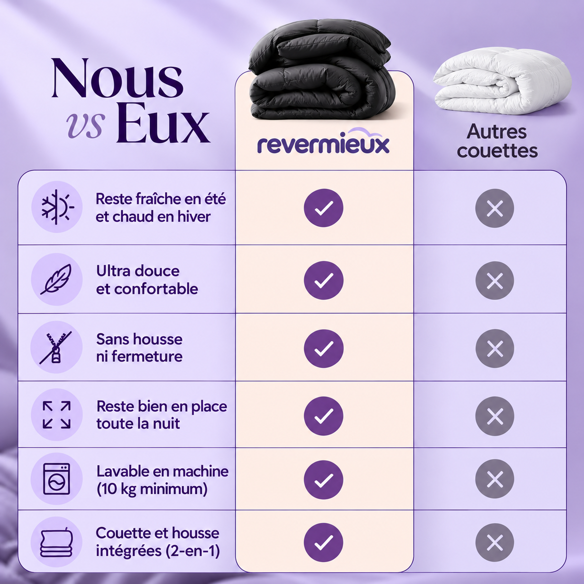 Comparatif : la couette 2 en 1 revermieux face aux couettes classiques